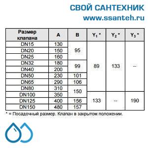 10153 Honeywell, V5025A1019 Клапан двухходовой (проходной) фланцевый, PN25, DN15, Kvs 0.4, 20мм, 2…200 °C
