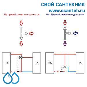 18197 TERMICUS 7761T742104 Клапан трехходовой термостатический для твердотопливного котла, DN32, +40...+70°С, Kvs 6,44 м3/час, с выносным термобаллоном
